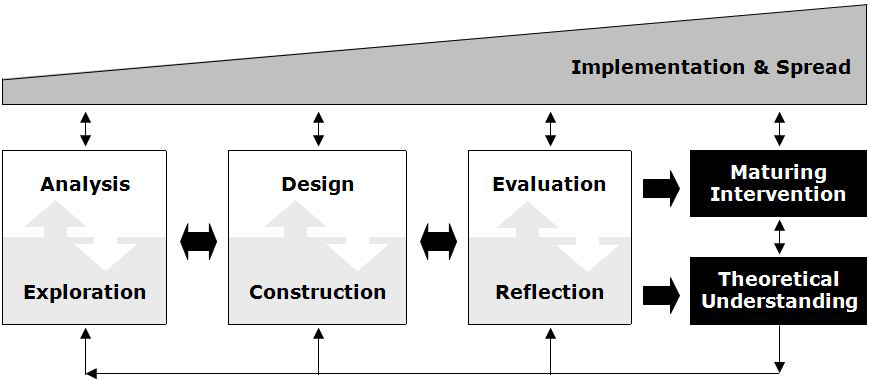 instructional design research topics