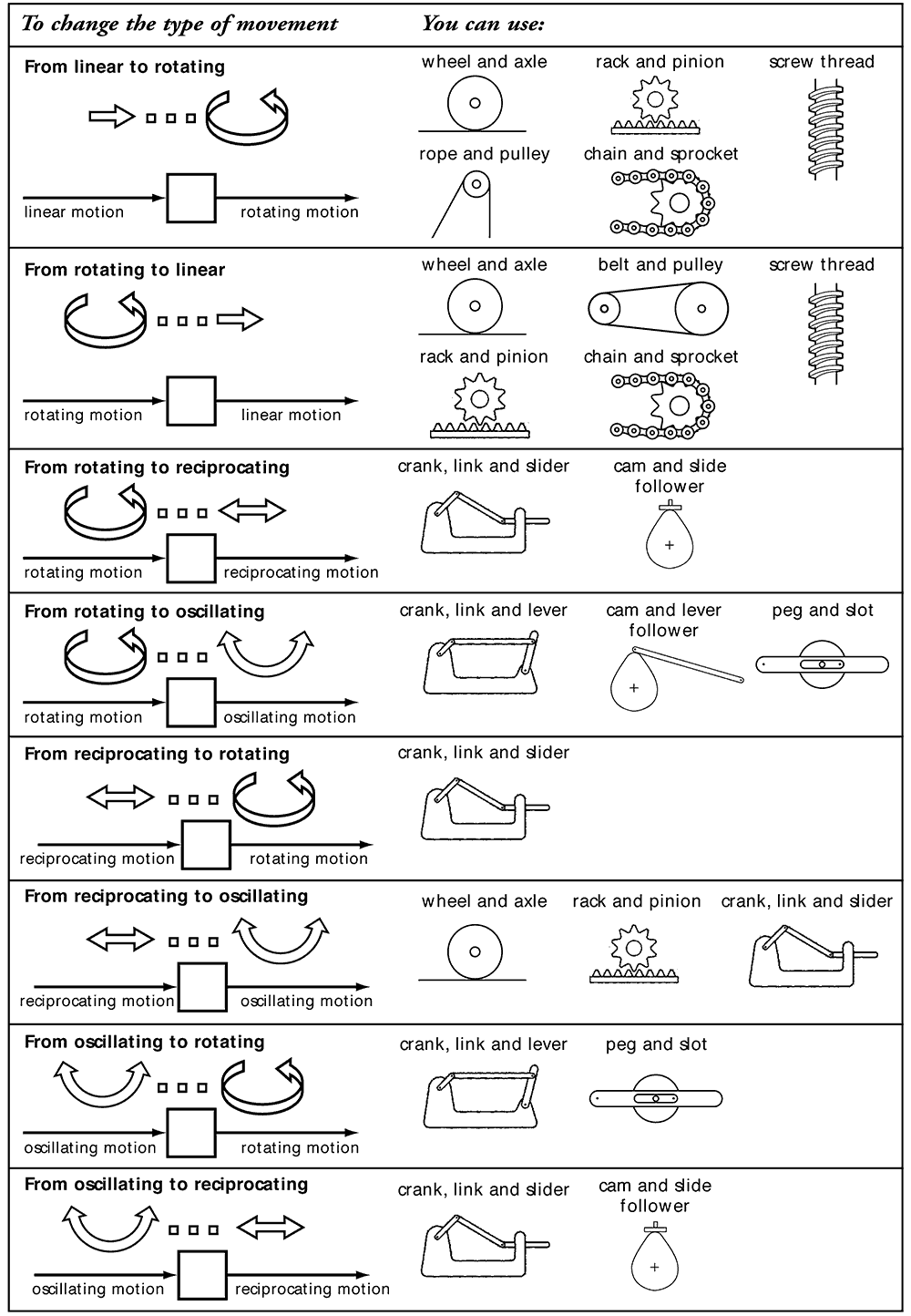 Figure 5a