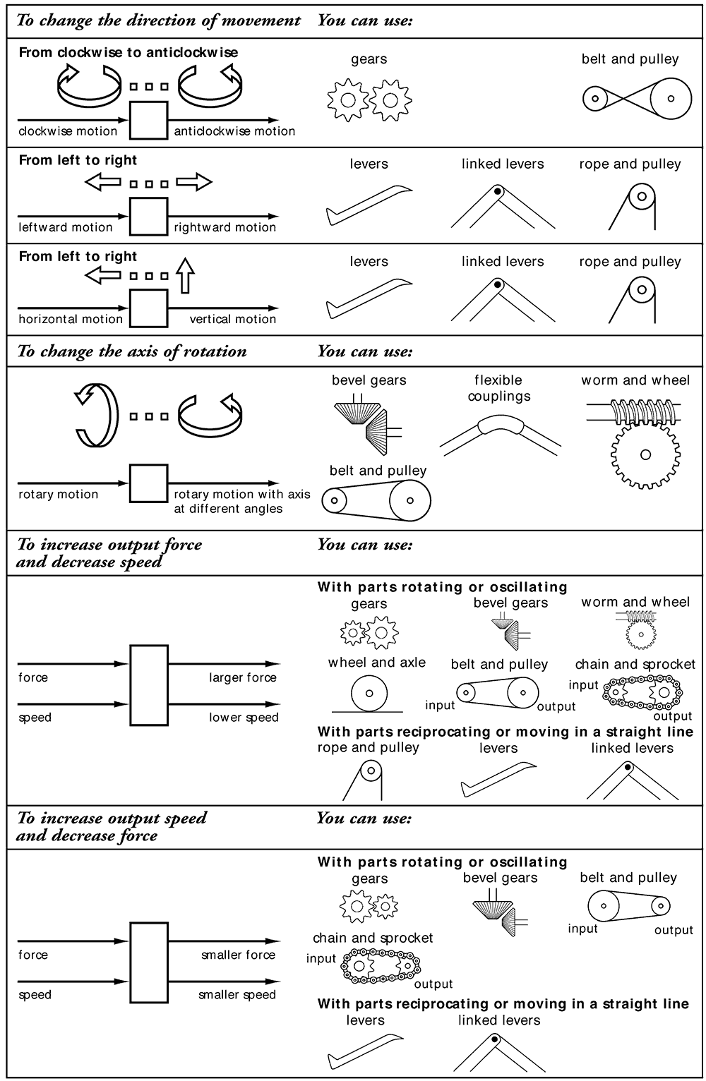 Figure 5b