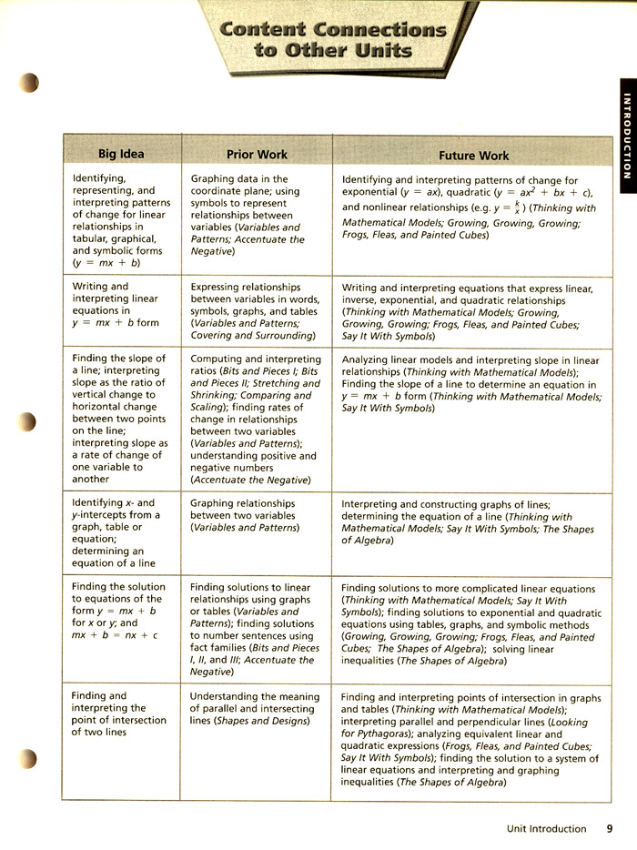 Figure 17 - 8 of 8