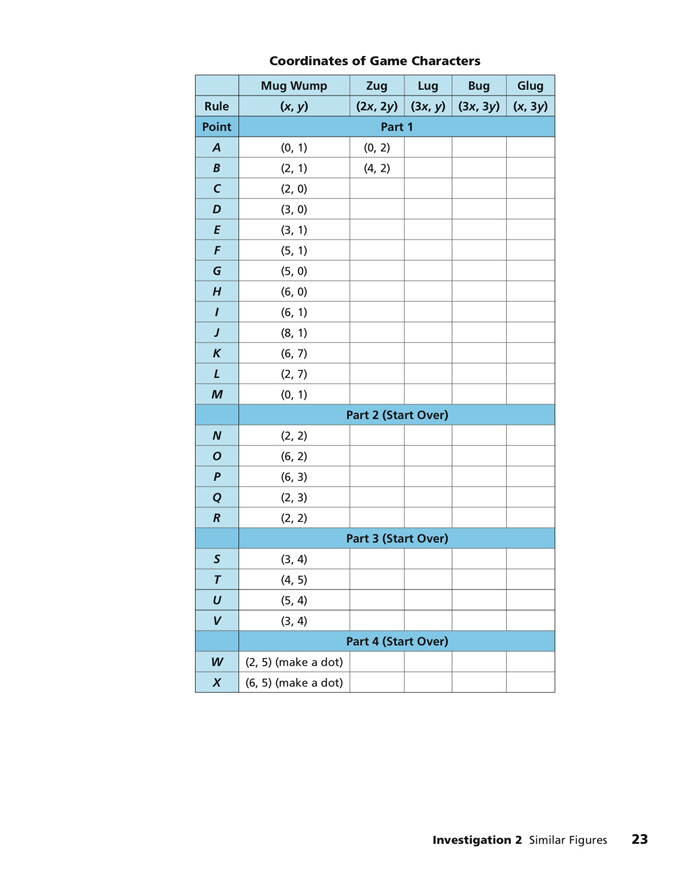 Figure 4 - 3 of 8