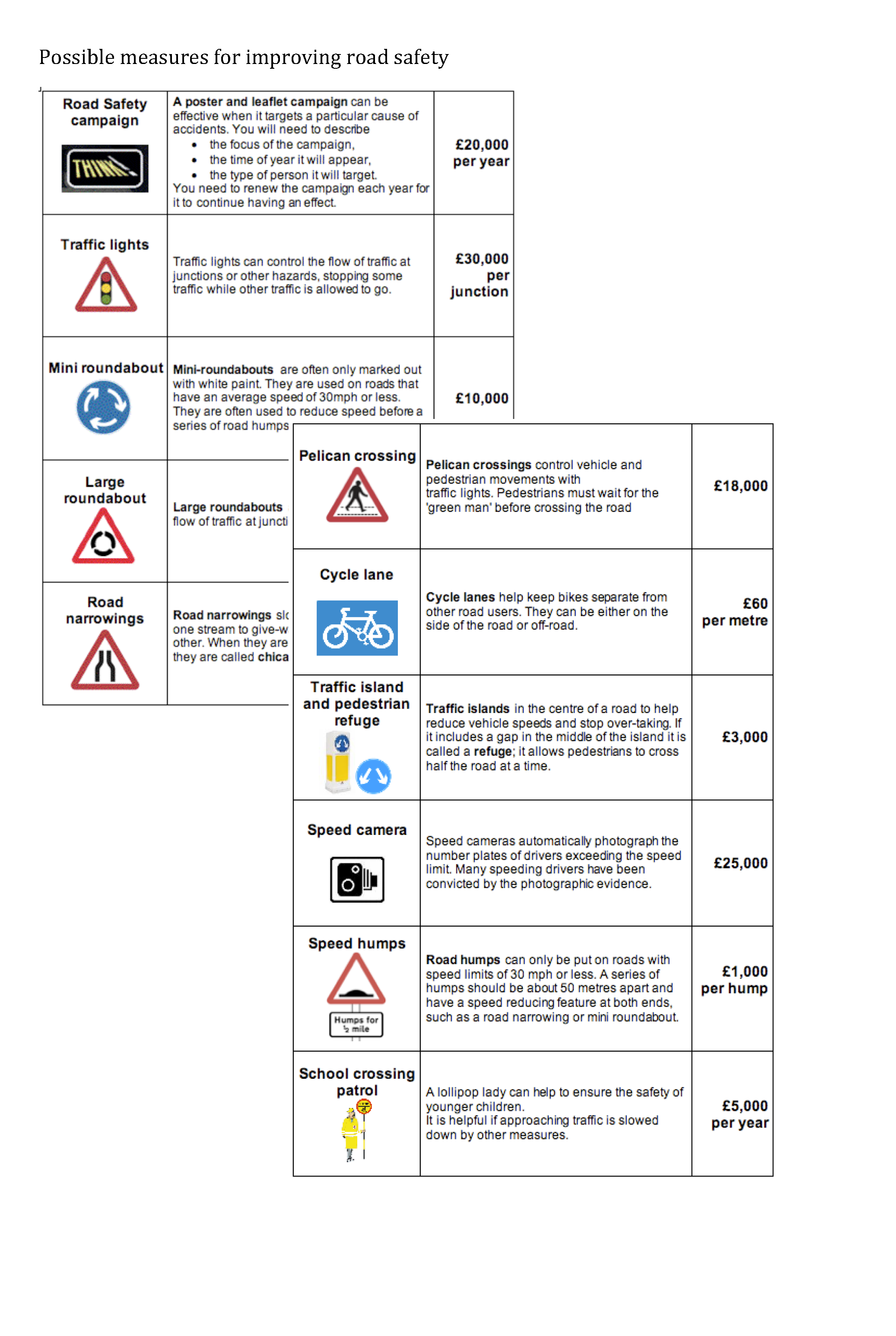 Figure 3 - 12 of 21