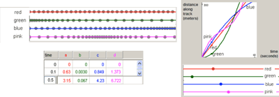 Figure 14