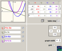 Figure 4a