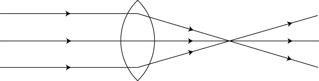 Light diverges after converging