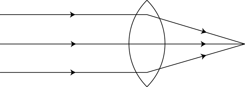 Converging lens