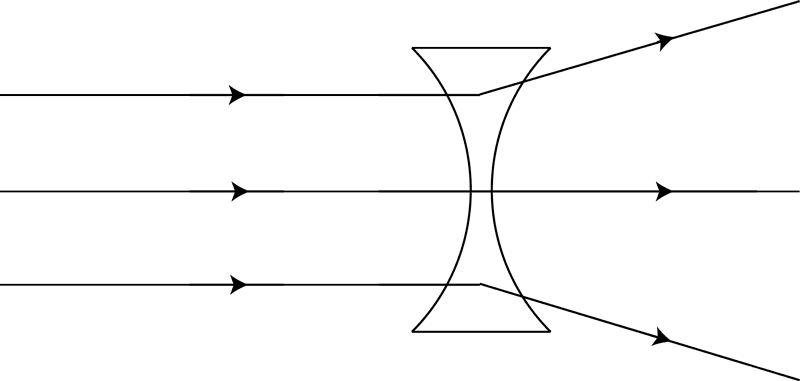 Diverging lens