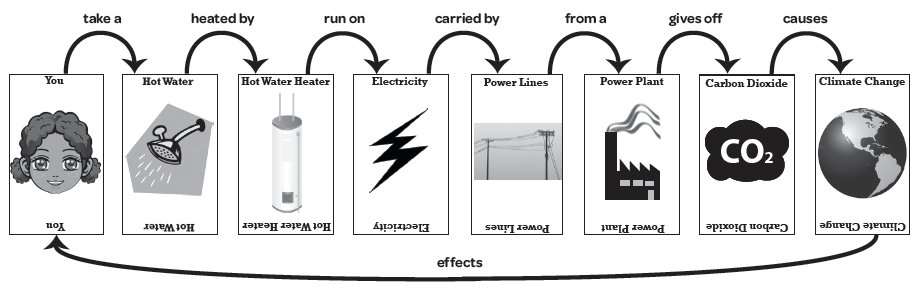 The sequence of cards in the U2CC game