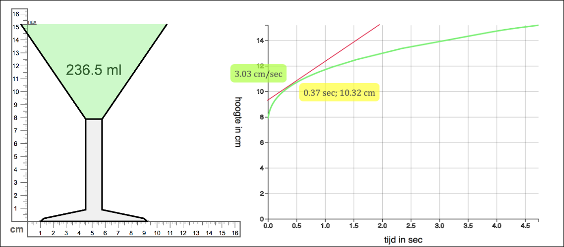 The tangent-line-tool for measuring instantaneous speed