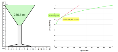 The tangent-line tool for measuring instantaneous speed