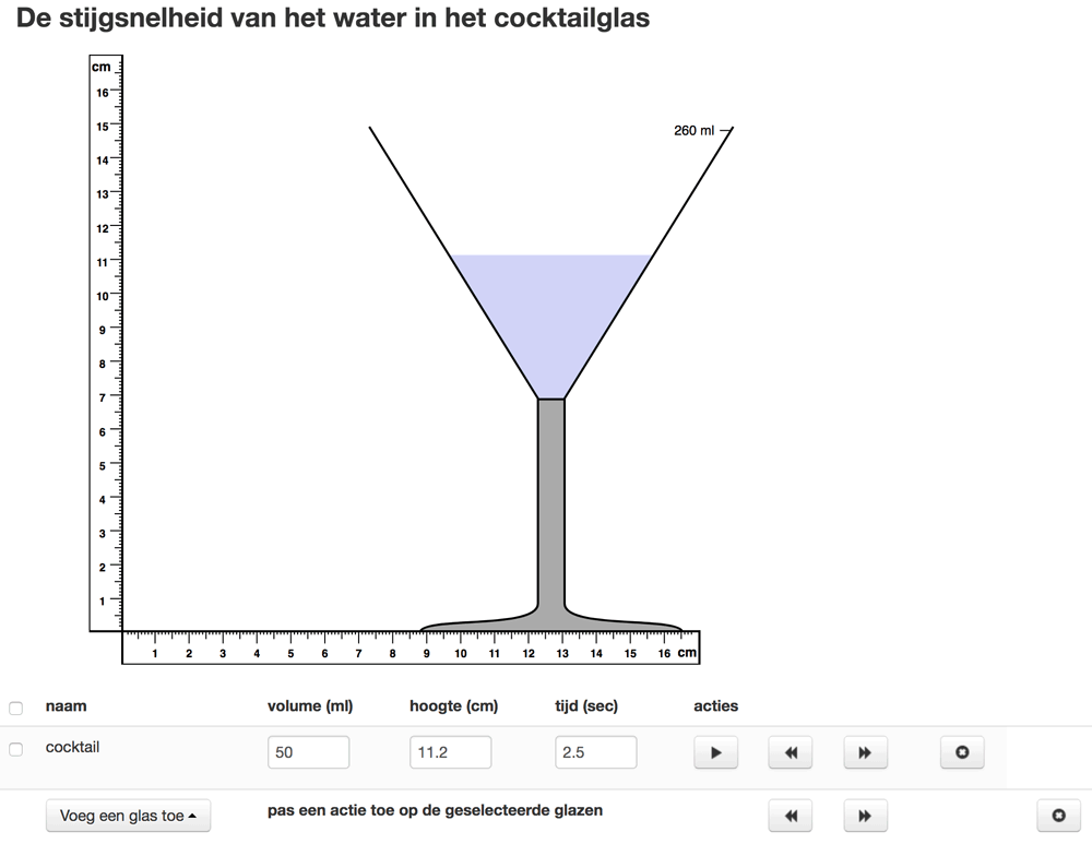 Computer simulation of filling the cocktail glass: explore volume, height, and time
