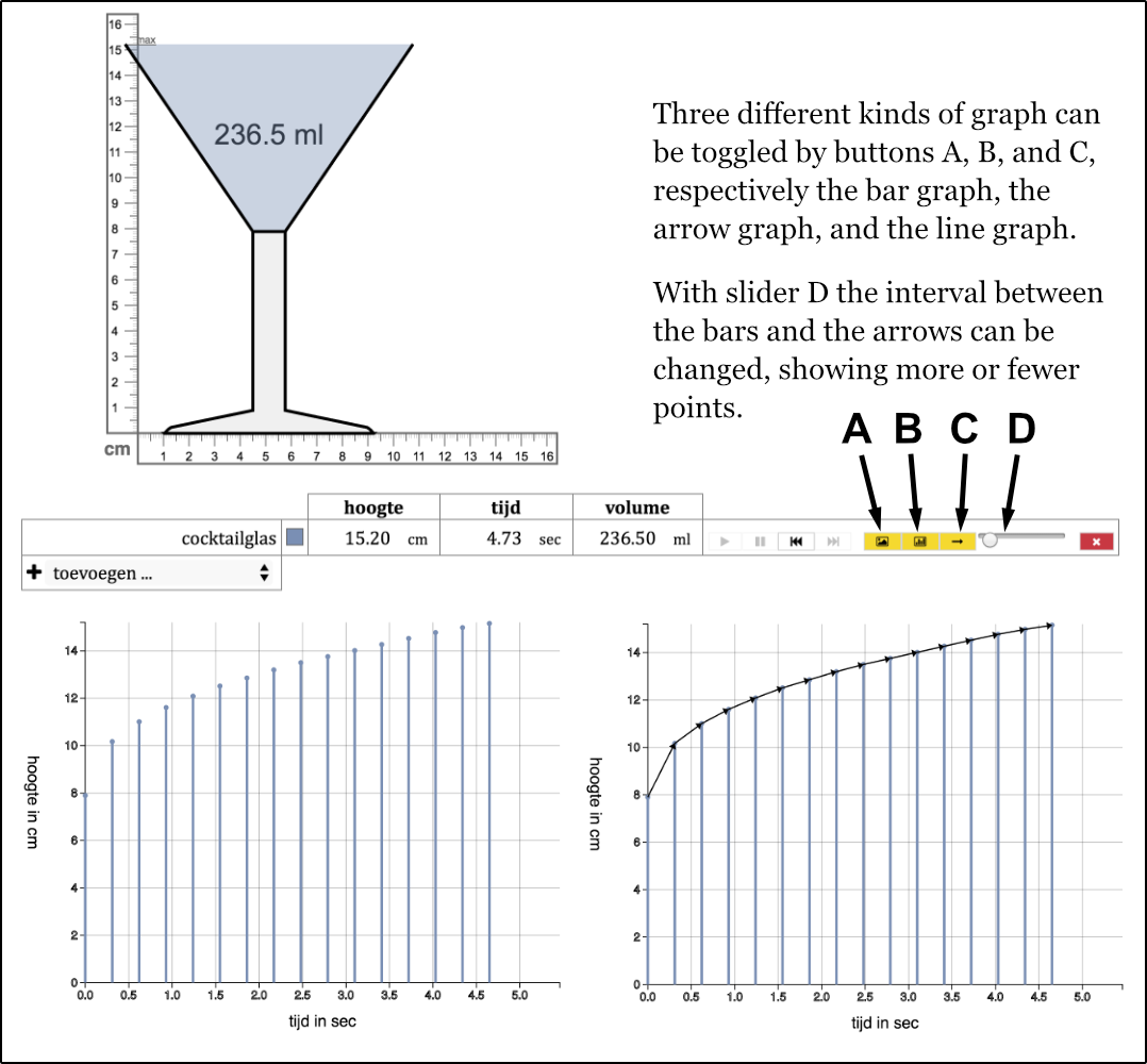 Simulation showing bar and arrow representations working towards a continuous curve
