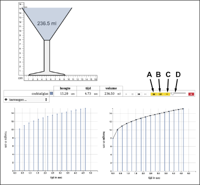 Simulation showing bar and arrow representations working towards a continuous curve