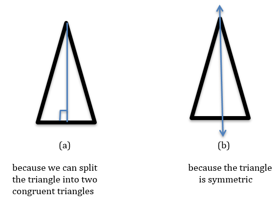 Why are base angles of an isosceles triangle congruent?