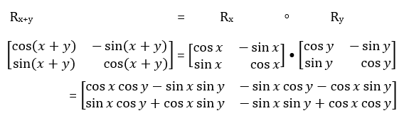 A one-line derivation of the formulas for cos(x + y) and sin(x + y).
