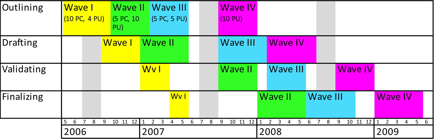 The wave module for the development of 50 NLT modules