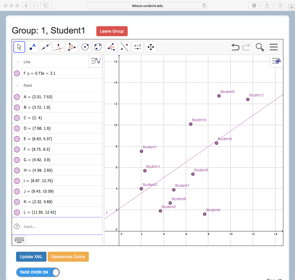 Line of best fit dependent on 30 students’ points.