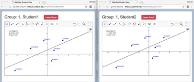 Students using distributed objects.