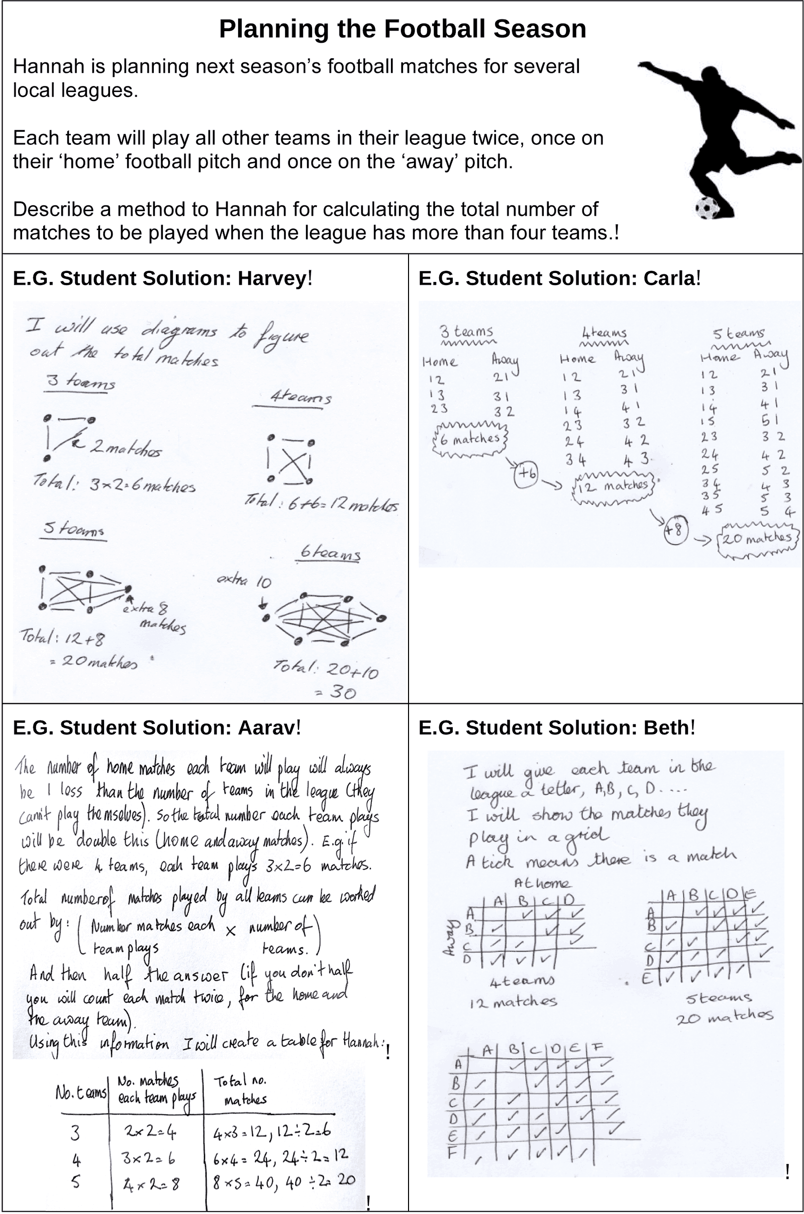 Figure 1: An unstructured problem and four designed ‘student’ responses