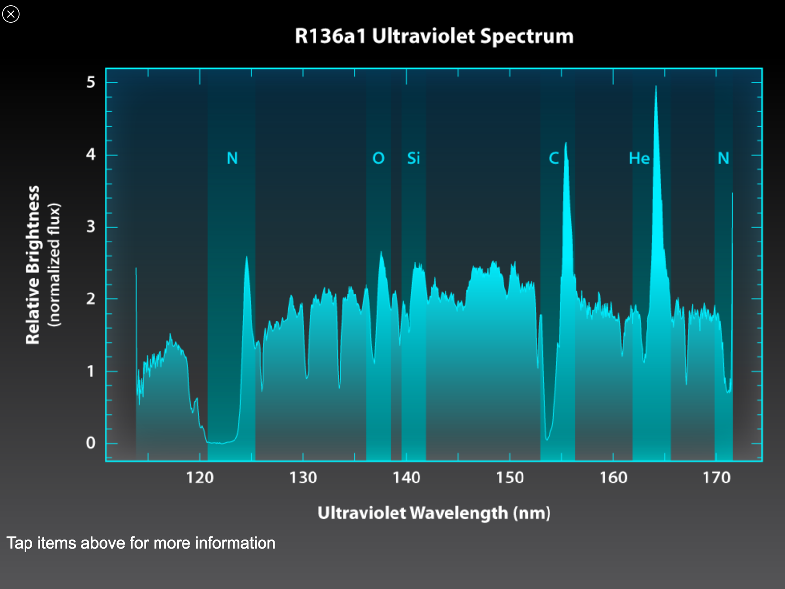 Screenshot of the Hertzsprung-Russell diagram