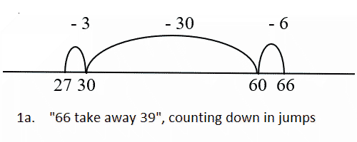 Image showing jumps on the number line