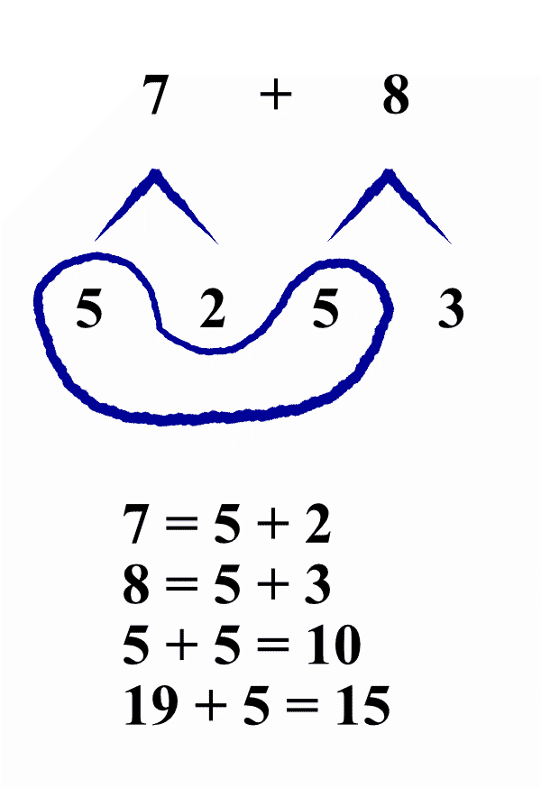 Image of symbolic notation
