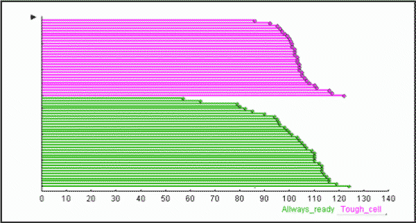 Image of Value Bars plot