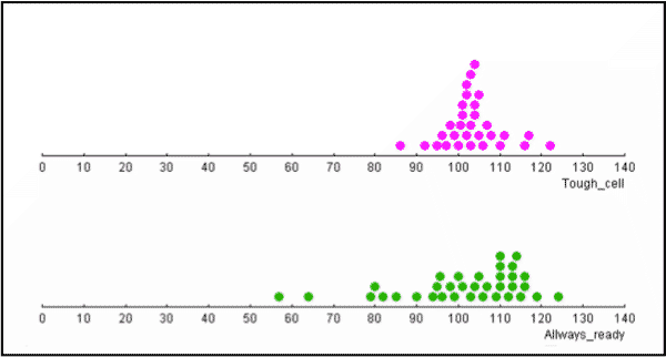 Image of dot plots