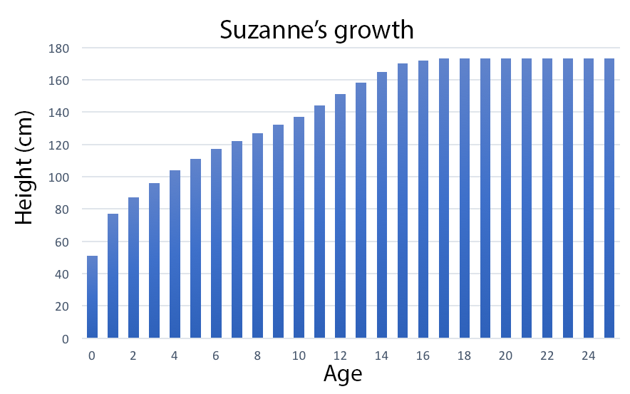 Image of a bar graph