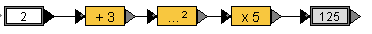 Example of an arrow chain