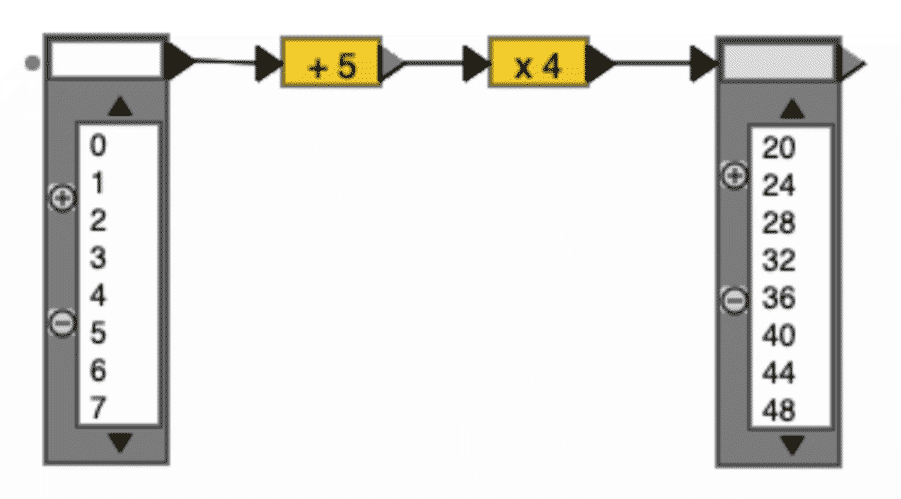 Image of a dynamic table