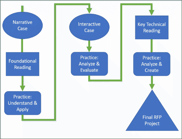 Image of flowchart