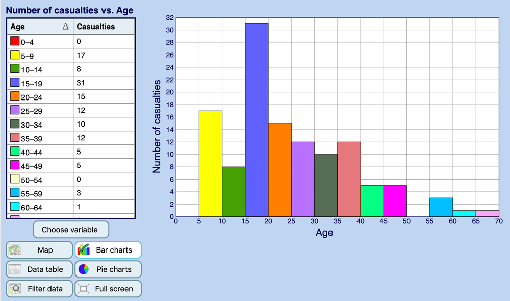 Image for Plotting graphs using the database app