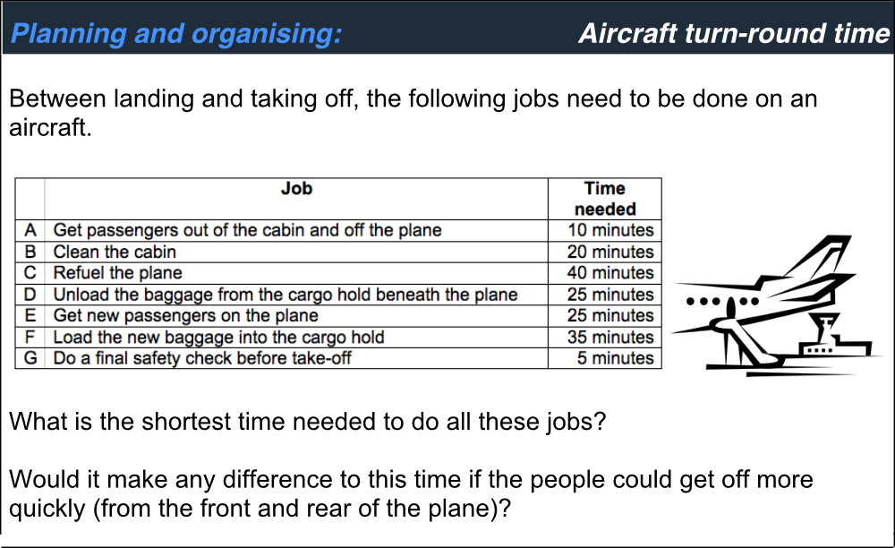 Slide from Aircraft Turn-around task