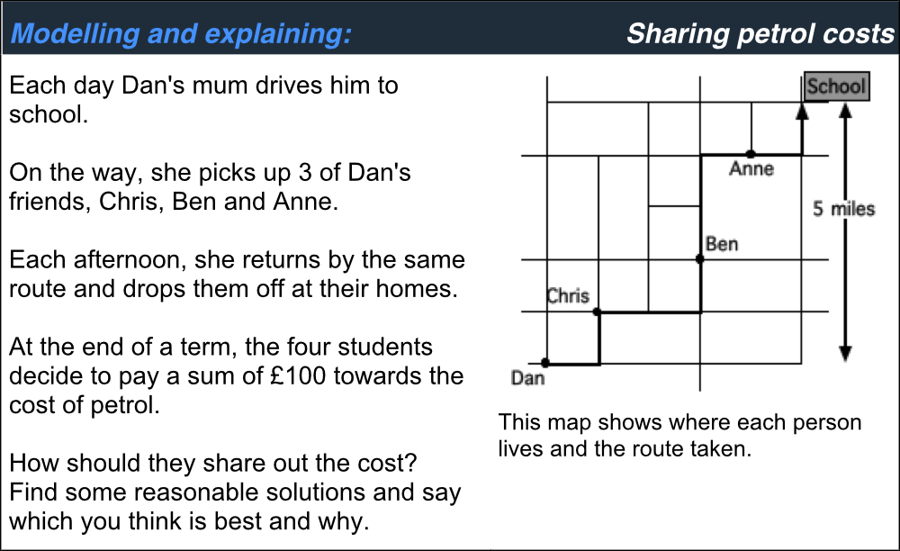 Slide from Petrol Costs task