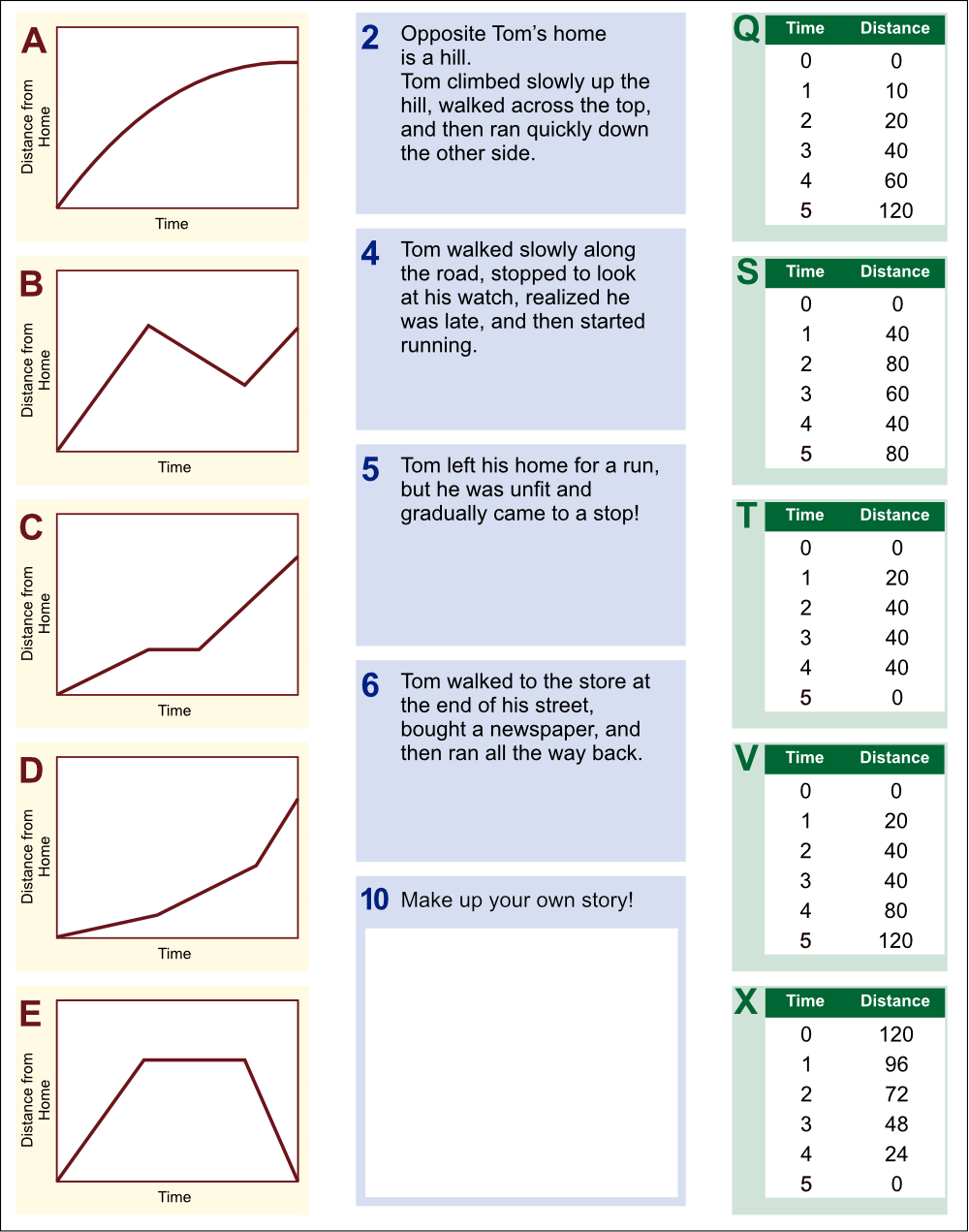 Image for Selection of cards from Interpreting distance-time graphs