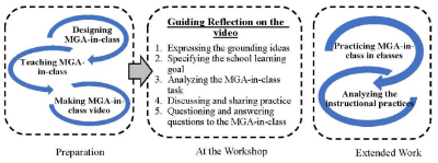 Diagram of workshop sequence