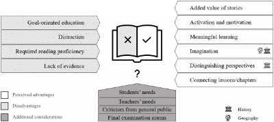 Example image for Sangers et. al. article