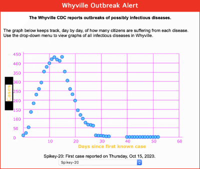 Image of tracking graph