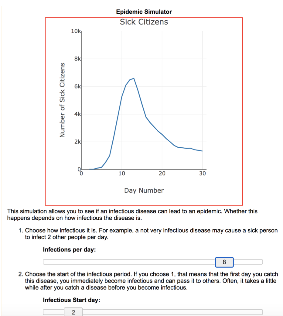 Image for Figure 7b – Games and simulations about population variables affecting spread in disease outbreaks