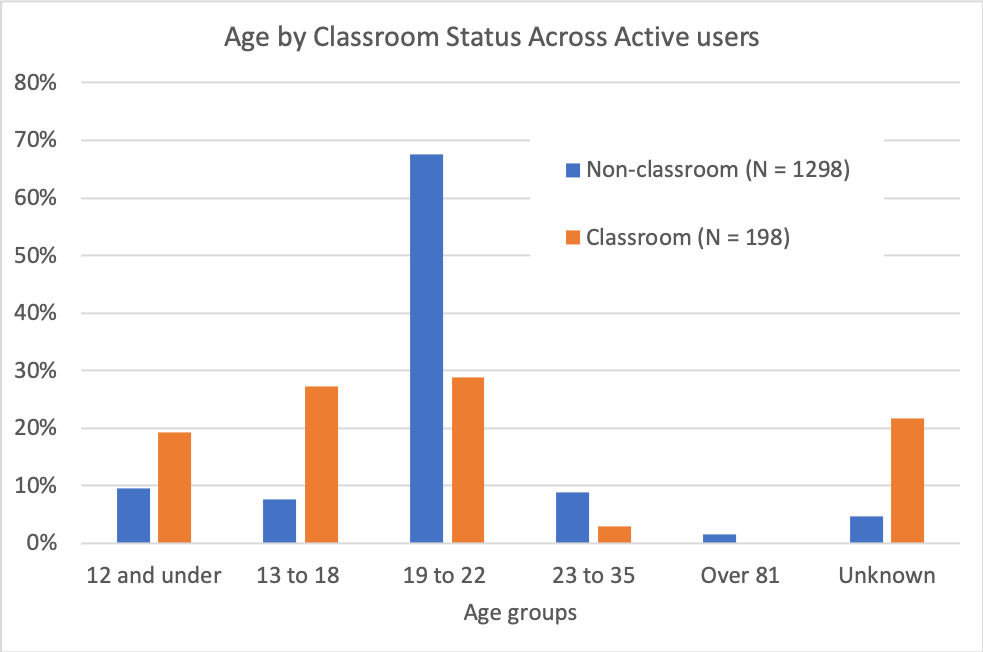 Figure 11 bar charts