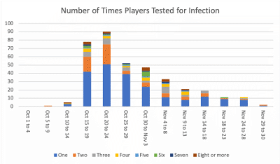 Figure 13 chart