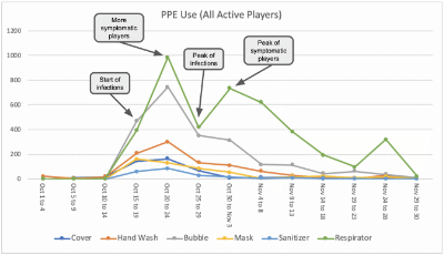 Figure 15 charts