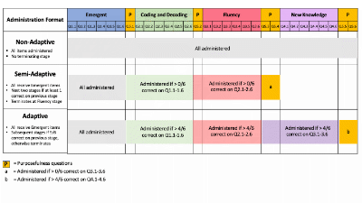 DIagram of attainable stages