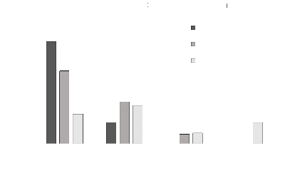 Figure 4 bar chart