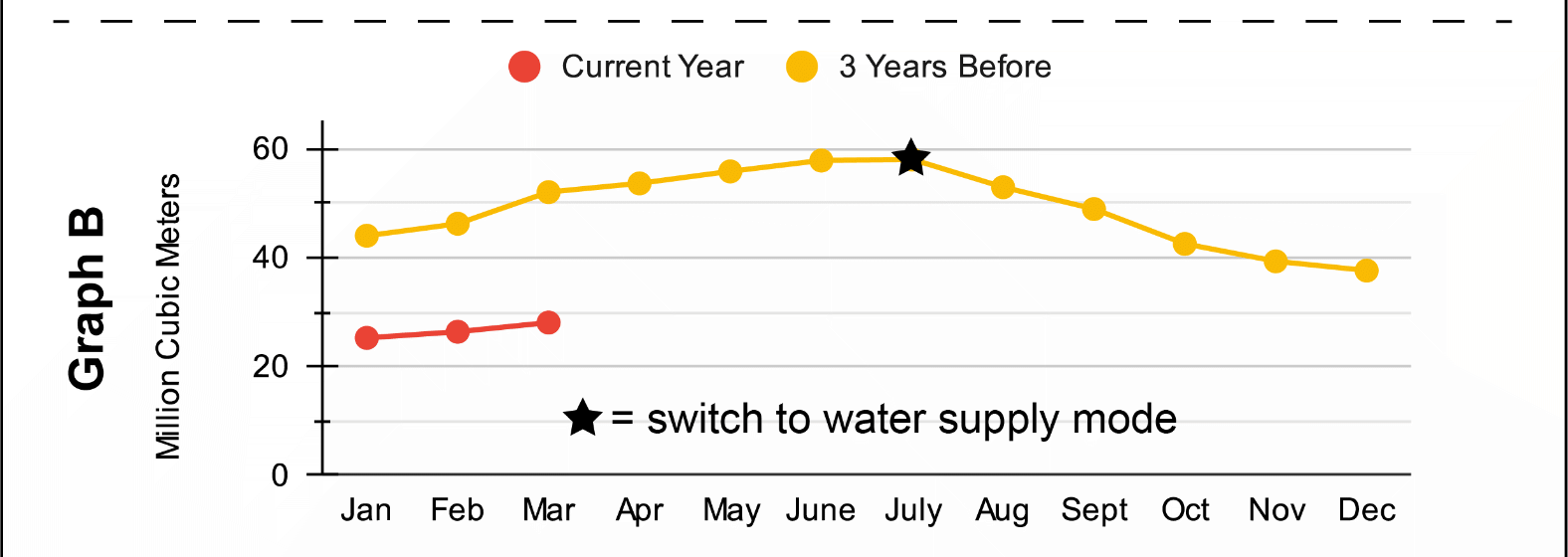 An Engineer’s Job - Water Supply from Shasta Lake - page image 2