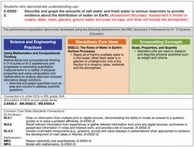 image of 'Example NGSS Performance Expectation: PE 5-ESS2-2'