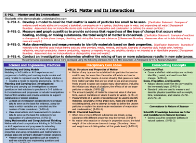 Table and text from NGSS for 'Matter and Its Interactions'