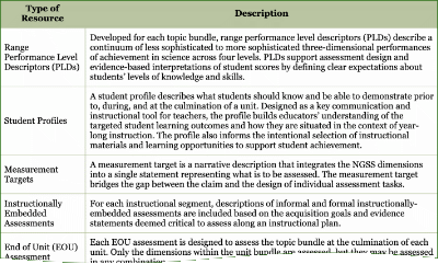 Thumbnail image of Table 1