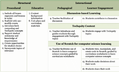 Thumbnail image of Table 1